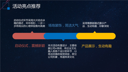 产品发布会暨企业形象策划全案