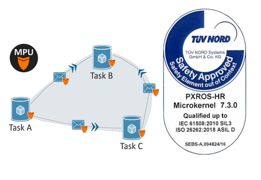 PXROS-HR RTOS-28quan官网电子